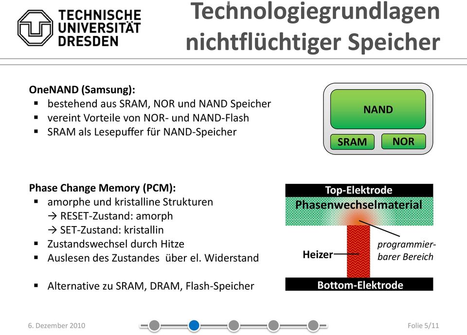 Strukturen RESET-Zustand: amorph SET-Zustand: kristallin Zustandswechsel durch Hitze Auslesen des Zustandes über el.