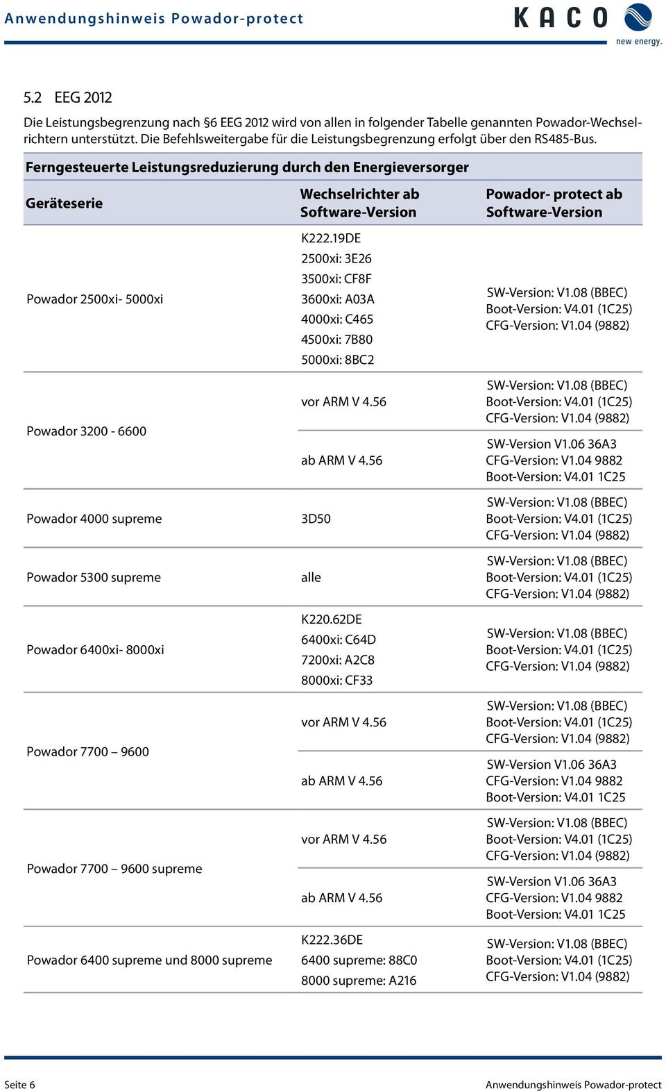 Ferngesteuerte Leistungsreduzierung durch den Energieversorger Geräteserie Powador 2500xi- 5000xi Powador 3200-6600 Powador 4000 supreme Powador 5300 supreme Powador 6400xi- 8000xi Powador 7700 9600