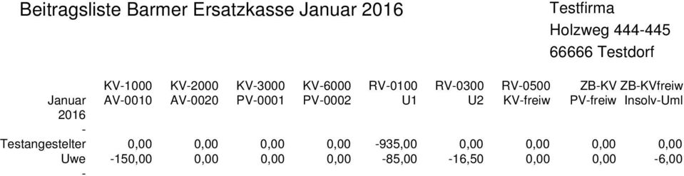 U1 U2 KV-freiw PV-freiw Insolv-Uml 2016 - Testangestelter 0,00 0,00 0,00
