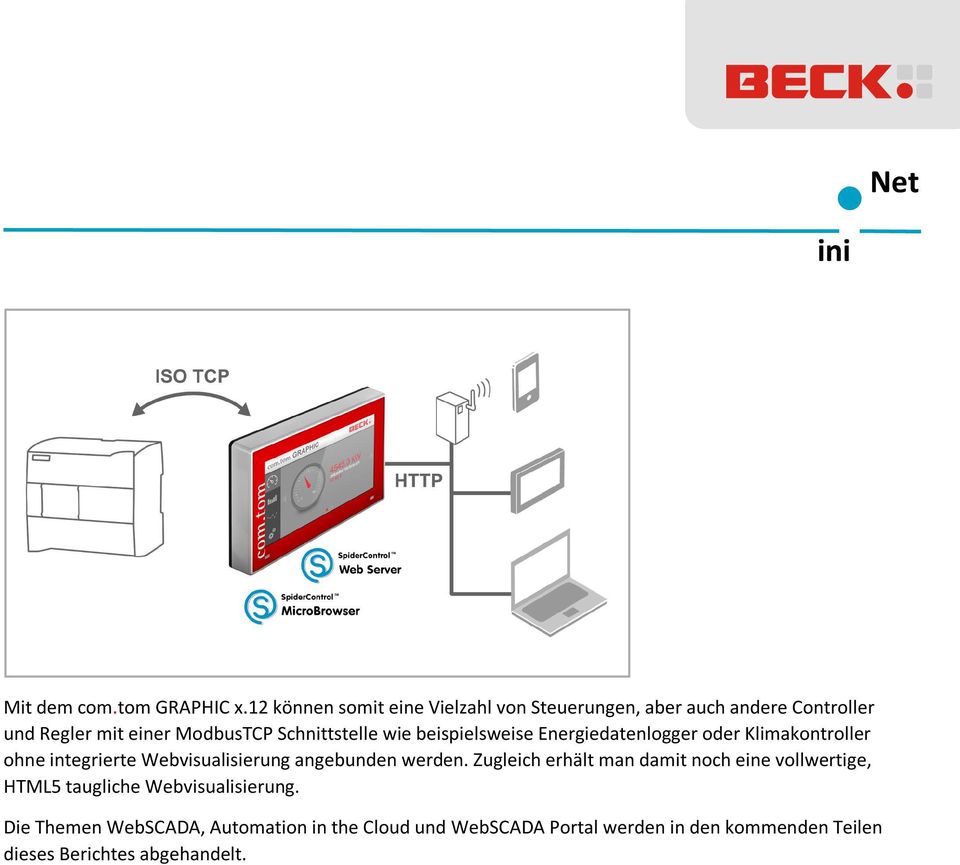 Schnittstelle wie beispielsweise Energiedatenlogger oder Klimakontroller ohne integrierte Webvisualisierung