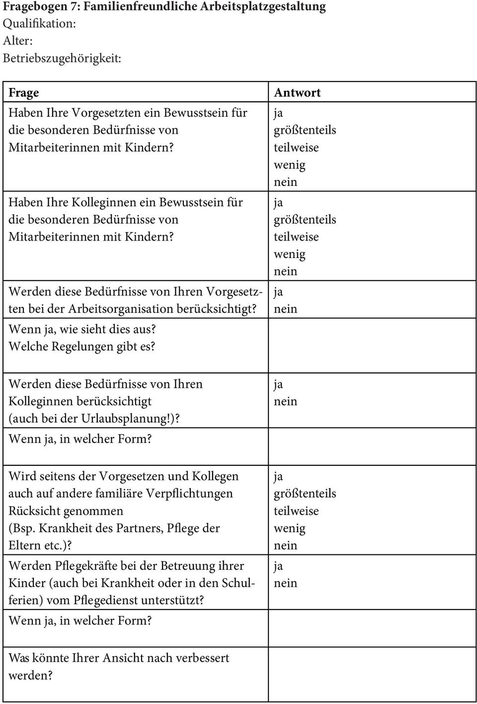 Wenn, wie sieht dies aus? Welche Regelungen gibt es? Werden diese Bedürfnisse von Ihren Kolleginnen berücksichtigt (auch bei der Urlaubsplanung!)? Wenn, in welcher Form?