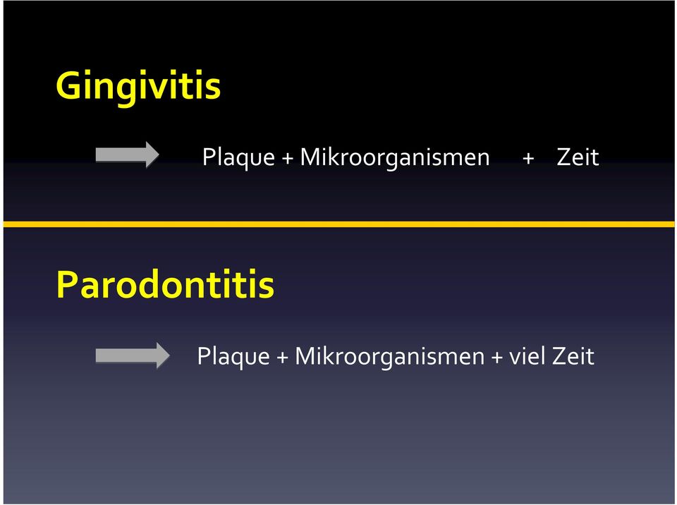 Parodontitis Plaque +