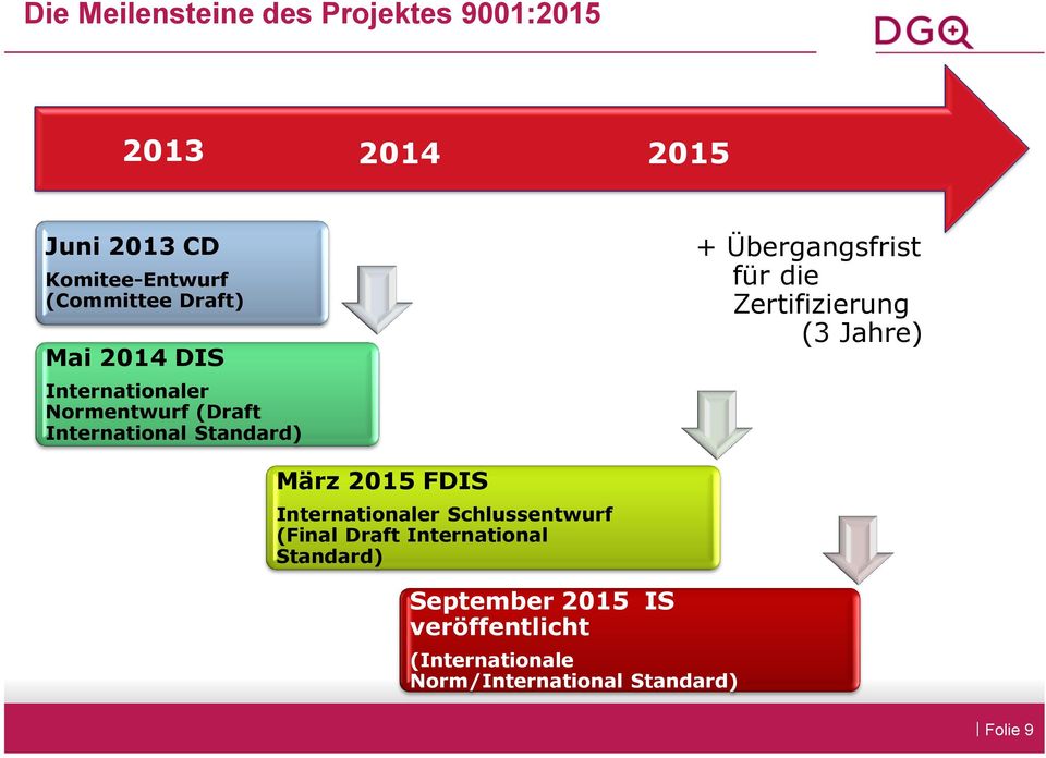für die Zertifizierung (3 Jahre) März 2015 FDIS Internationaler Schlussentwurf (Final Draft