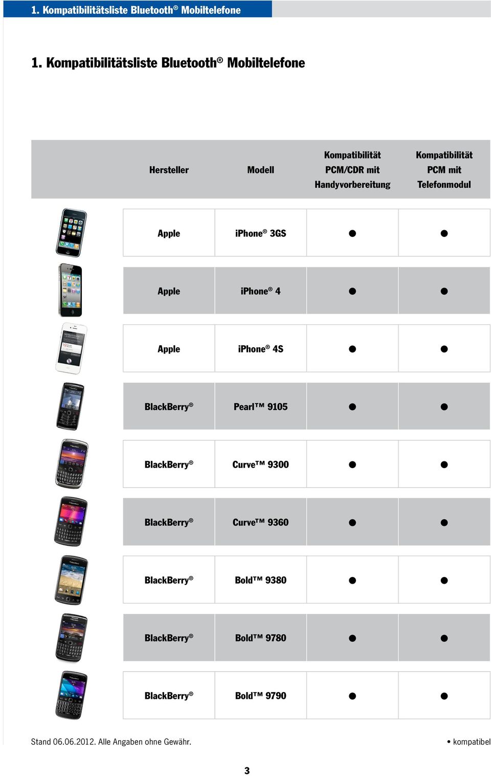 PCM mit Handyvorbereitung Telefonmodul Apple iphone 3GS Apple iphone 4 Apple iphone 4S BlackBerry Pearl