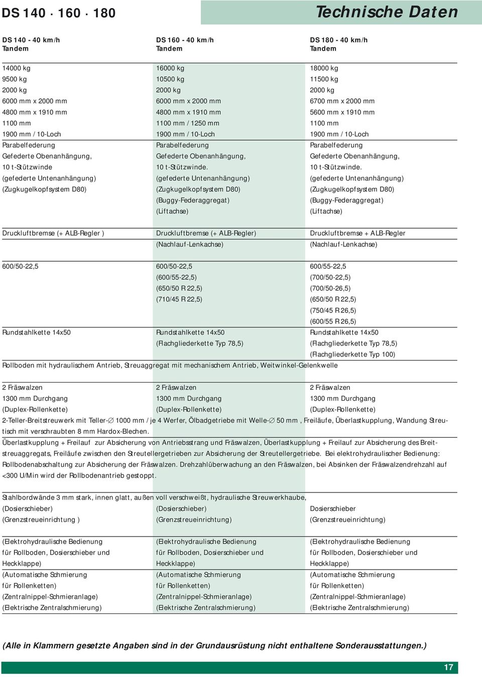 Parabelfederung Parabelfederung Gefederte Obenanhängung, Gefederte Obenanhängung, Gefederte Obenanhängung, 10 t-stützwinde 