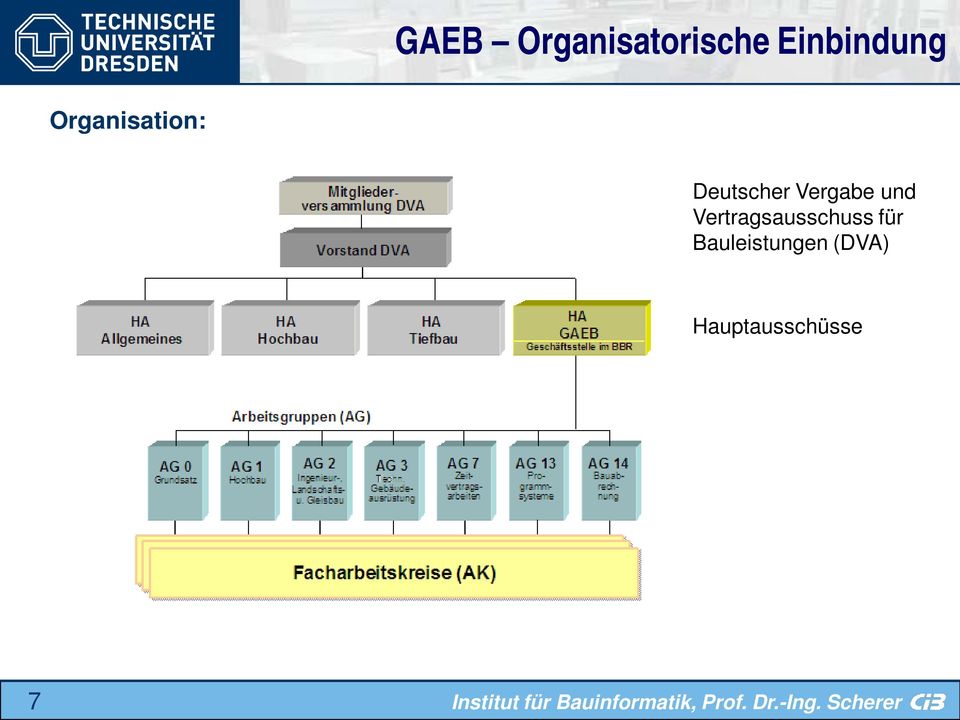 Deutscher Vergabe und