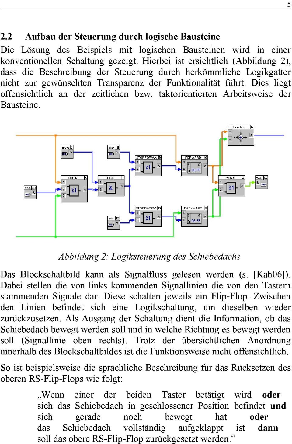 Dies liegt offensichtlich an der zeitlichen bzw. taktorientierten Arbeitsweise der Bausteine. Abbildung 2: Logiksteuerung des Schiebedachs Das Blockschaltbild kann als Signalfluss gelesen werden (s.