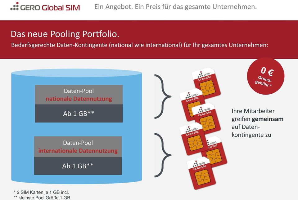 Unternehmen: Daten-Pool nationale Datennutzung Ab 1 GB** Daten-Pool internationale