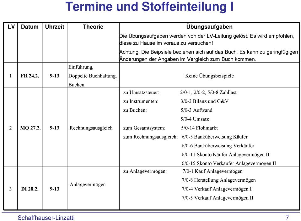 Keine Übungsbeispiele zu Umsatzsteuer: 2/0-1, 2/0-2, 5/0-8 Zahllast zu Instrumenten: 3/0-3 Bilanz und G&V zu Buchen: 5/0-3 Aufwand 5/0-4 Umsatz zum Gesamtsystem: 5/0-14 Flohmarkt zum