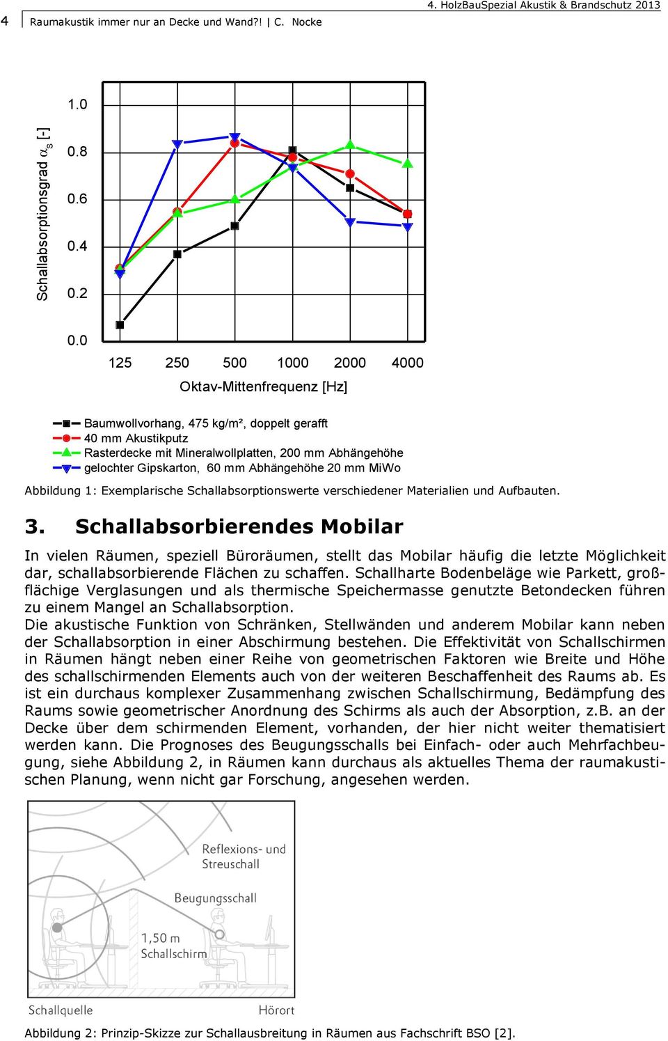 Abhängehöhe 20 mm MiWo Abbildung 1: Exemplarische Schallabsorptionswerte verschiedener Materialien und Aufbauten. 3.