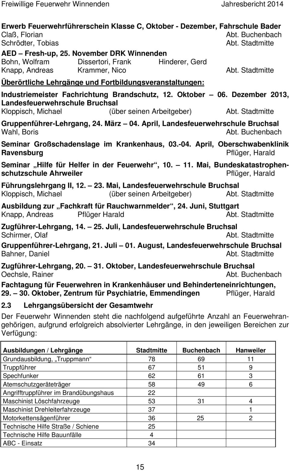 Stadtmitte Überörtliche Lehrgänge und Fortbildungsveranstaltungen: Industriemeister Fachrichtung Brandschutz, 12. Oktober 06.