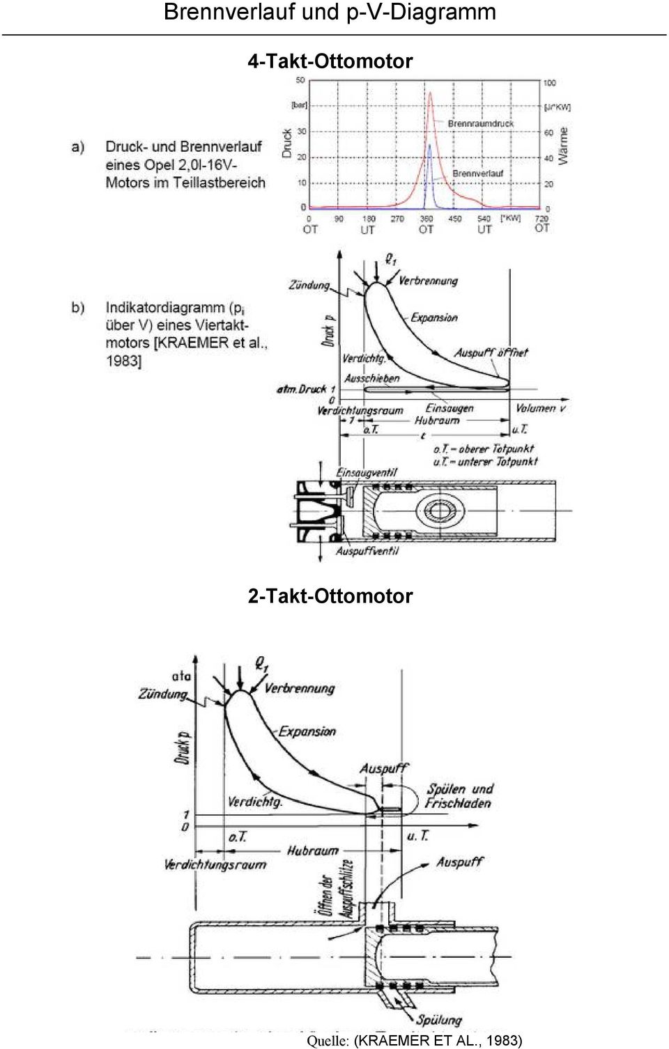 4-Takt-Ottomotor