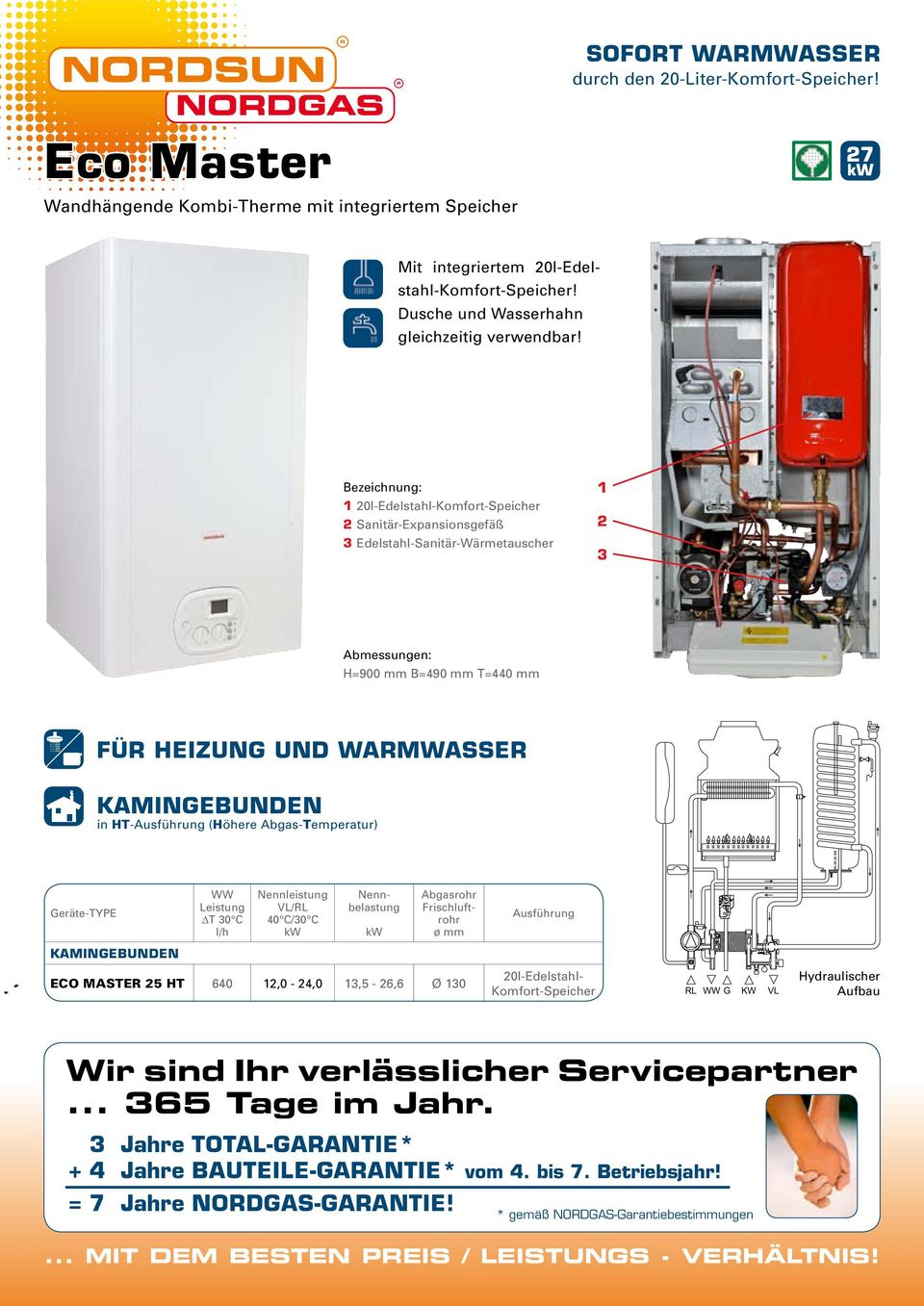 20l-Edelstahl-Komfort-Speicher 2 Sanitär-Expansionsgefäß 3 Edelstahl-Sanitär-Wärmetauscher 2 3 Abmessungen: H=900 mm B=490 mm T=440 mm für Heizung und Warmwasser in HT-Ausführung (Höhere