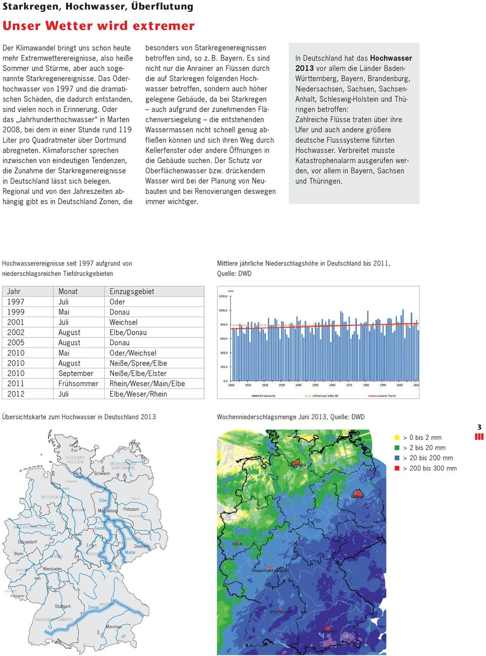 Oder das Jahrhunderthochwasser in Marten 2008, bei dem in einer Stunde rund 119 Liter pro Quadratmeter über Dortmund abregneten.