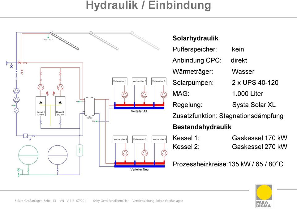 000 Liter Regelung: Systa Solar XL Zusatzfunktion: Stagnationsdämpfung Bestandshydraulik Kessel 1:
