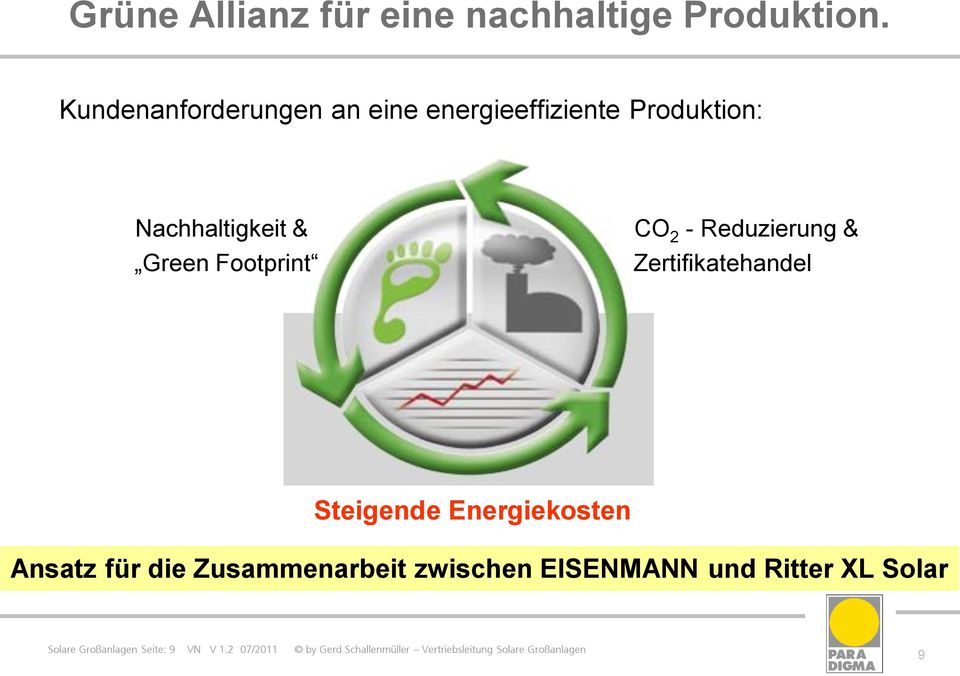 2 - Reduzierung & Zertifikatehandel Steigende Energiekosten Ansatz für die Zusammenarbeit