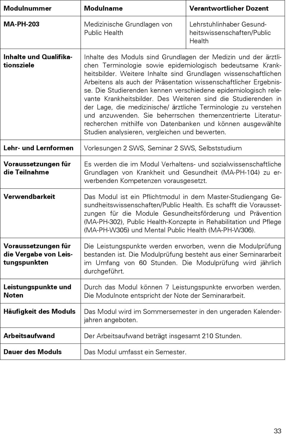 Die Studierenden kennen verschiedene epidemiologisch relevante Krankheitsbilder. Des Weiteren sind die Studierenden in der Lage, die medizinische/ ärztliche Terminologie zu verstehen und anzuwenden.