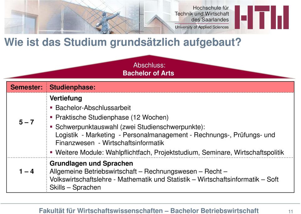 Schwerpunktauswahl (zwei Studienschwerpunkte): Logistik - Marketing - Personalmanagement - Rechnungs-, Prüfungs- und Finanzwesen -