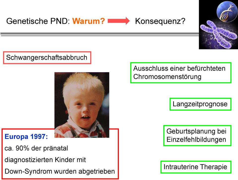 Chromosomenstörung Langzeitprognose Europa 1997: ca.