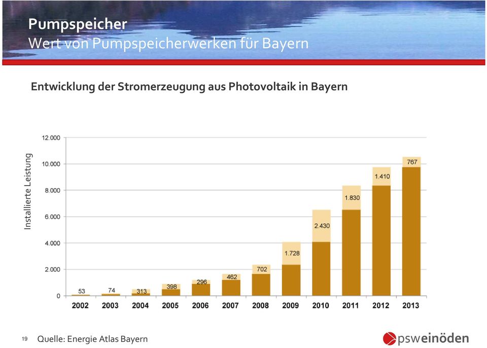 aus Photovoltaik in Bayern