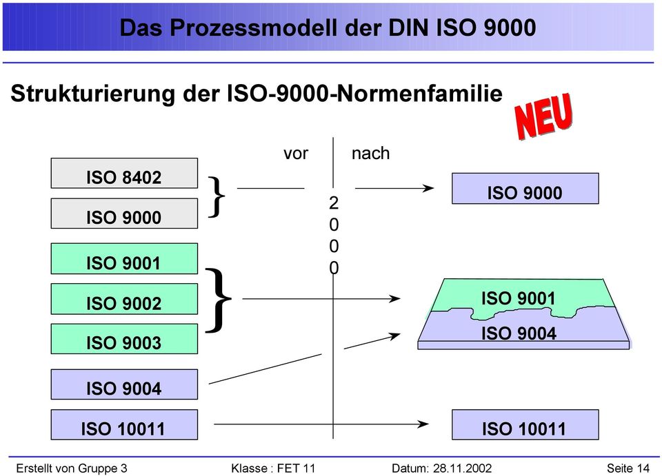 9001 ISO 9003 ISO 9004 ISO 9004 ISO 10011 ISO 10011