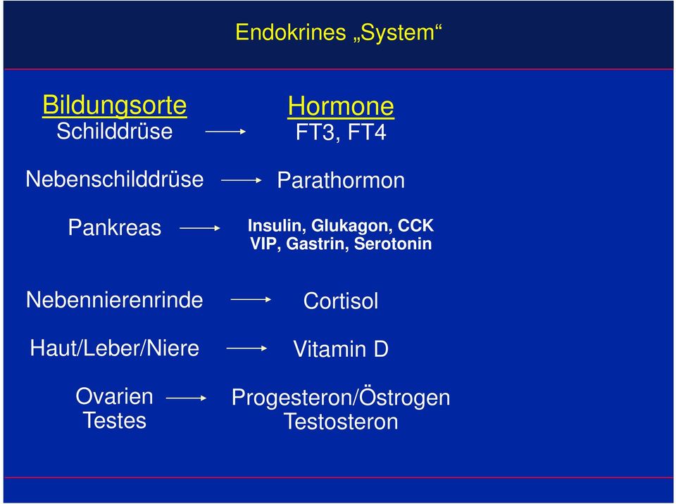 Hormone FT3, FT4 Parathormon Insulin, Glukagon, CCK VIP,