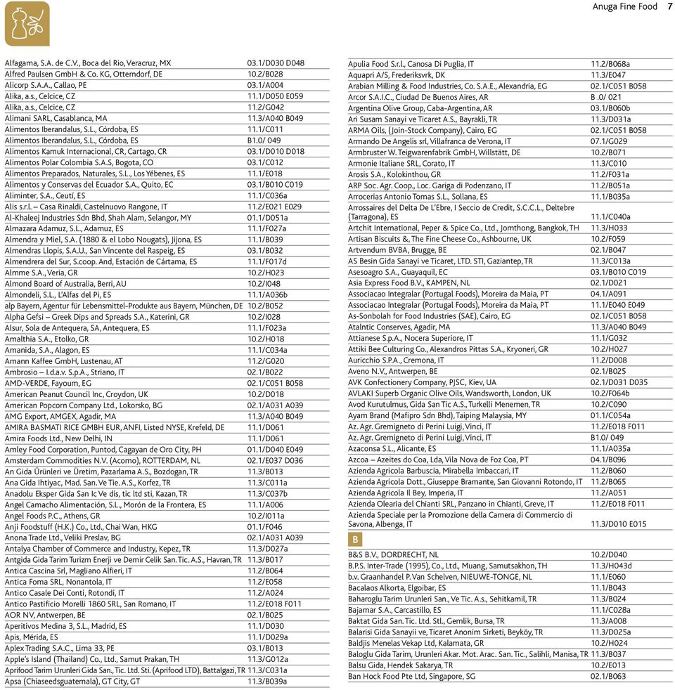 0/ 049 Alimentos Kamuk Internacional, CR, Cartago, CR 03.1/D010 D018 Alimentos Polar Colombia S.A.S, Bogota, CO 03.1/C012 Alimentos Preparados, Naturales, S.L., Los Yébenes, ES 11.