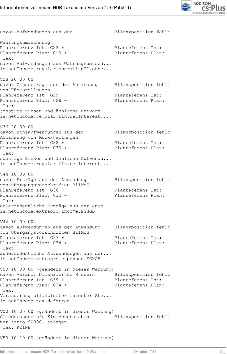 .. V36 20 00 00 davon Zinsaufwendungen aus der Abzinsung von Rückstellungen G32 + 030 + sonstige Zinsen und ähnliche Aufwendu... is.netincome.regular.fin.netinterest.