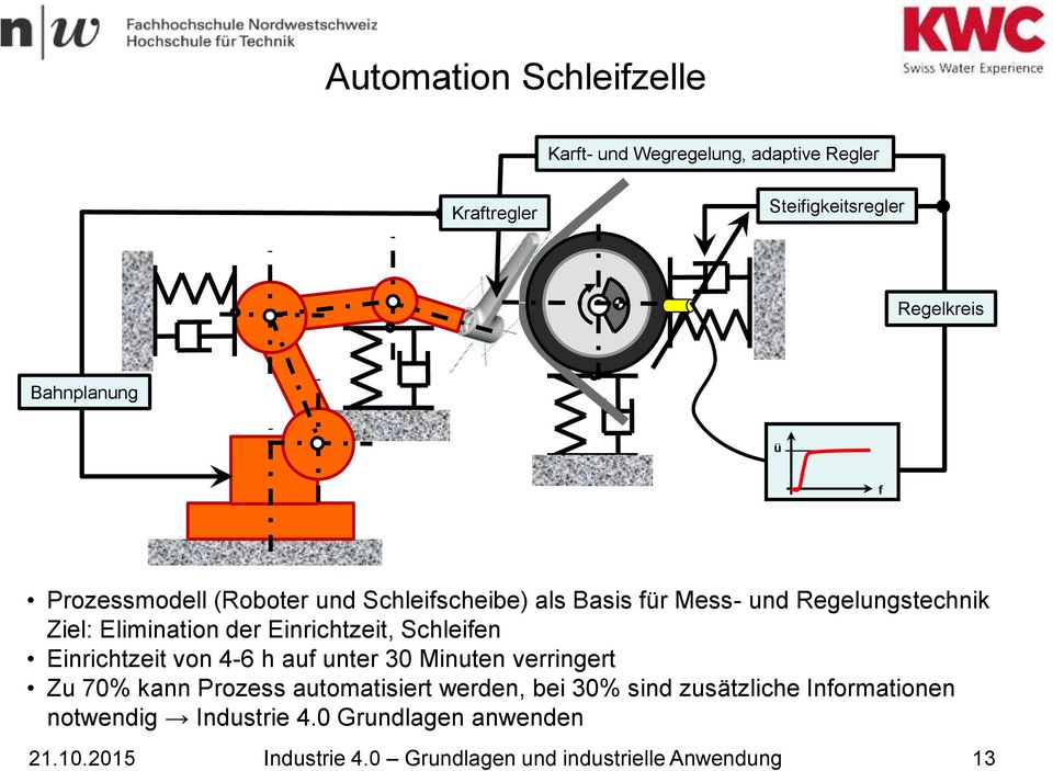 Elimination der Einrichtzeit, Schleifen Einrichtzeit von 4-6 h auf unter 30 Minuten verringert Zu 70% kann