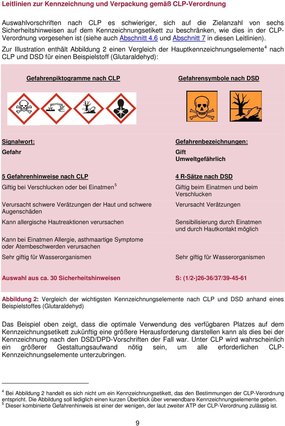 Zur Illustration enthält Abbildung 2 einen Vergleich der Hauptkennzeichnungselemente 4 nach CLP und DSD für einen Beispielstoff (Glutaraldehyd): Gefahrenpiktogramme nach CLP Gefahrensymbole nach DSD