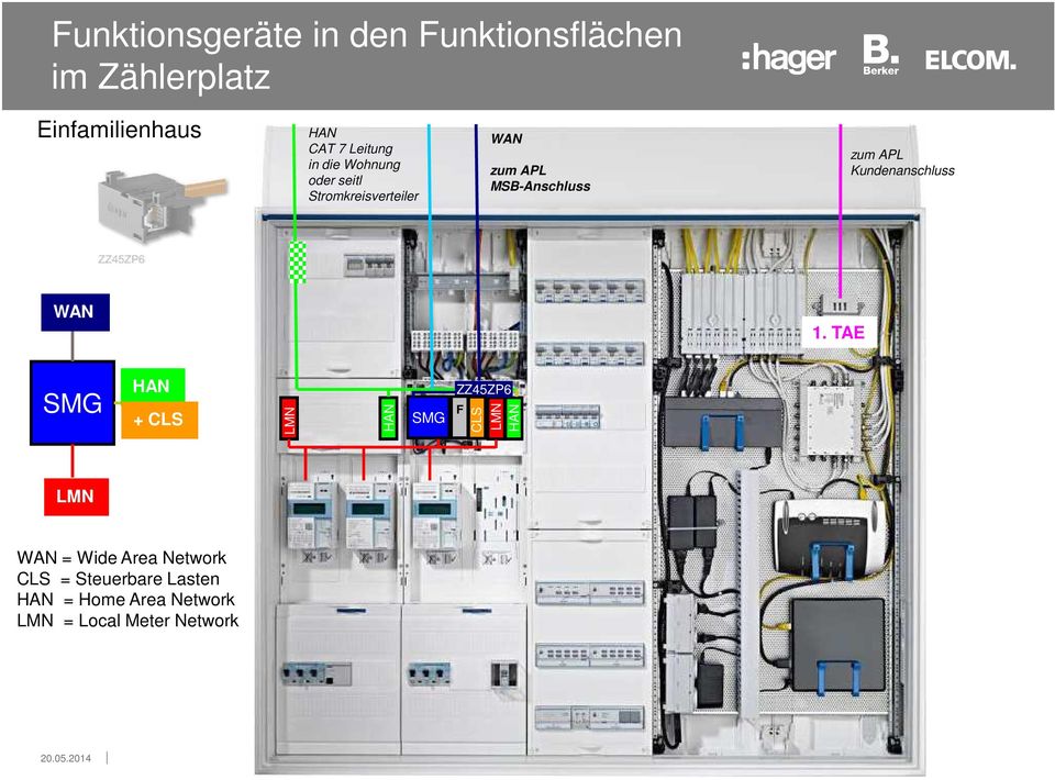 Kundenanschluss WAN 1.