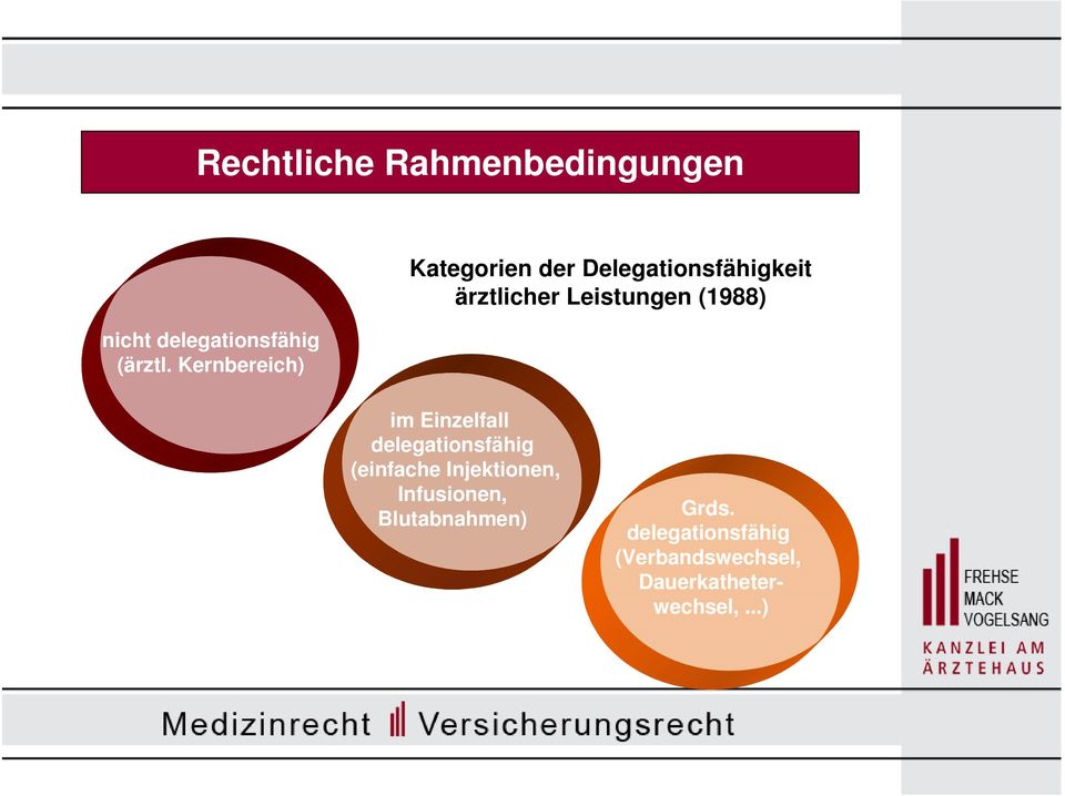 (1988) im Einzelfall delegationsfähig (einfache Injektionen,