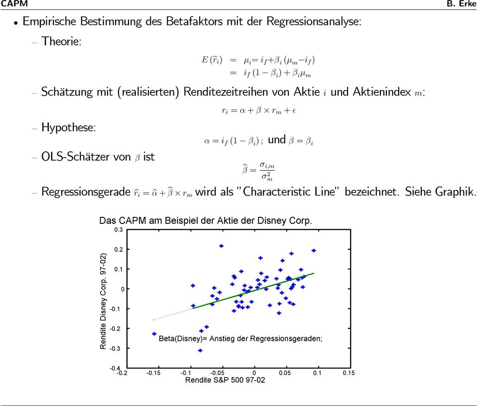 Schätzung mit (realisierten) Renditezeitreihen von Aktie i und Aktienindex m: Hypothese: OLS-Schätzer von β ist r i = α + β r m + α = i f (1 β i ); und β