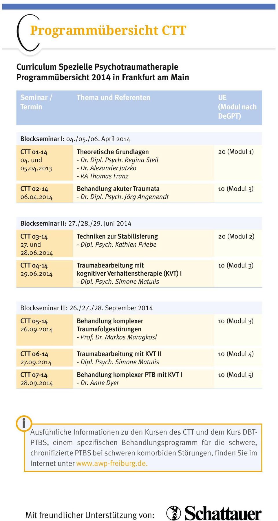 Dipl. Psych. Jörg Angenendt 10 (Modul 3) Blockseminar II: 27./28./29. Juni 2014 CTT 03-14 27. und 28.06.2014 Techniken zur Stabilisierung - Dipl. Psych. Kathlen Priebe 20 (Modul 2) CTT 04-14 29.06.2014 Traumabearbeitung mit kognitiver Verhaltenstherapie (KVT) I - Dipl.