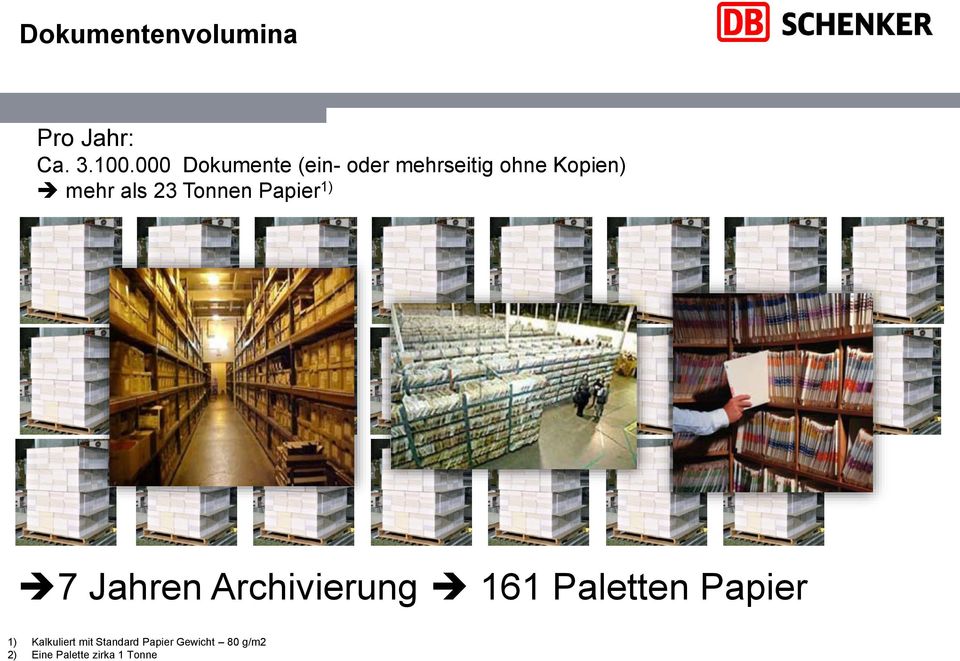 23 Tonnen Papier 1) 7 Jahren Archivierung 161 Paletten