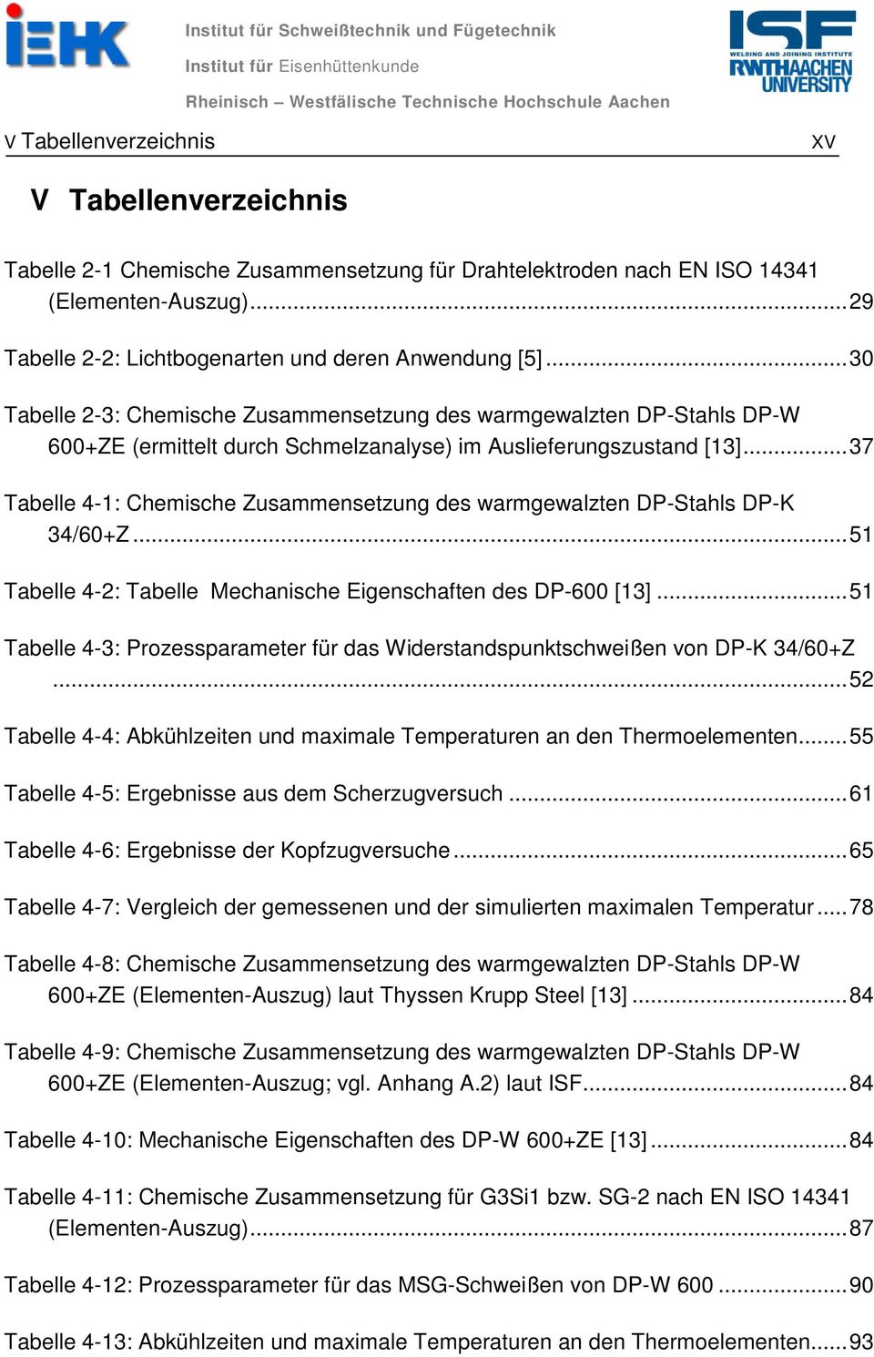 .. 30 Tabelle 2-3: Chemische Zusammensetzung des warmgewalzten DP-Stahls DP-W 600+ZE (ermittelt durch Schmelzanalyse) im Auslieferungszustand [13].