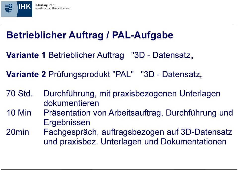 Durchführung, mit praxisbezogenen Unterlagen dokumentieren 10 Min Präsentation von