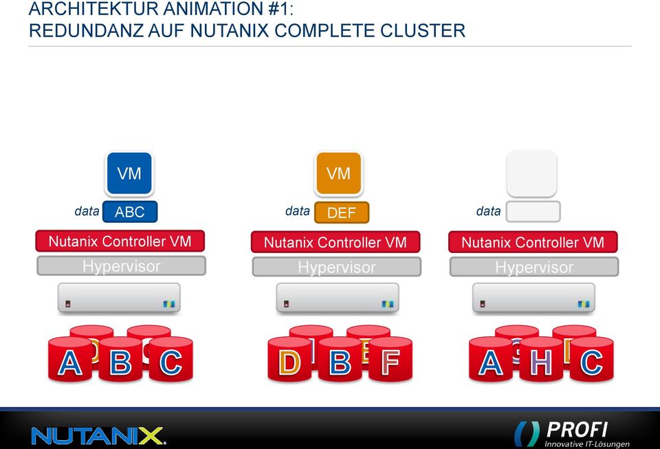 GHI Nutanix Controller VM Hypervisor Nutanix