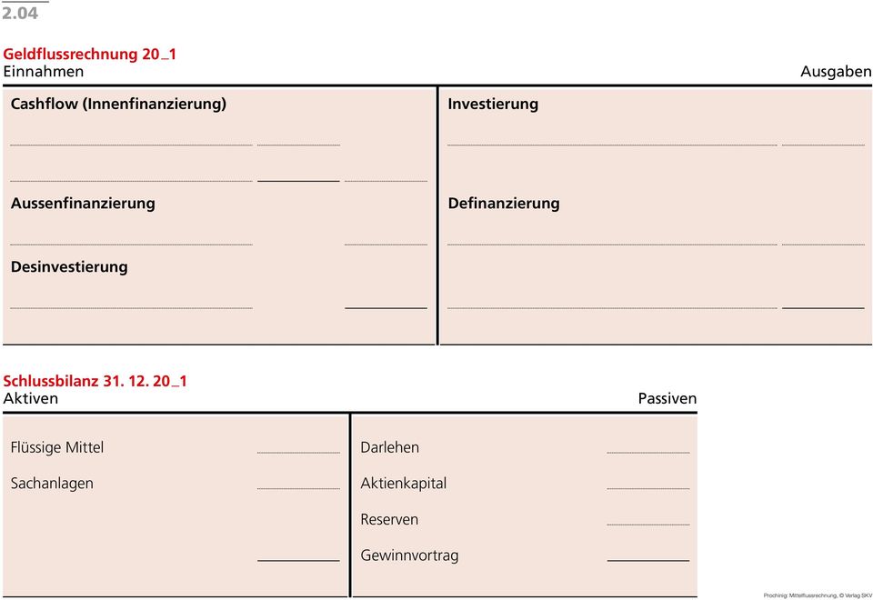 Cashflow (Innenfinanzierung) Investierung