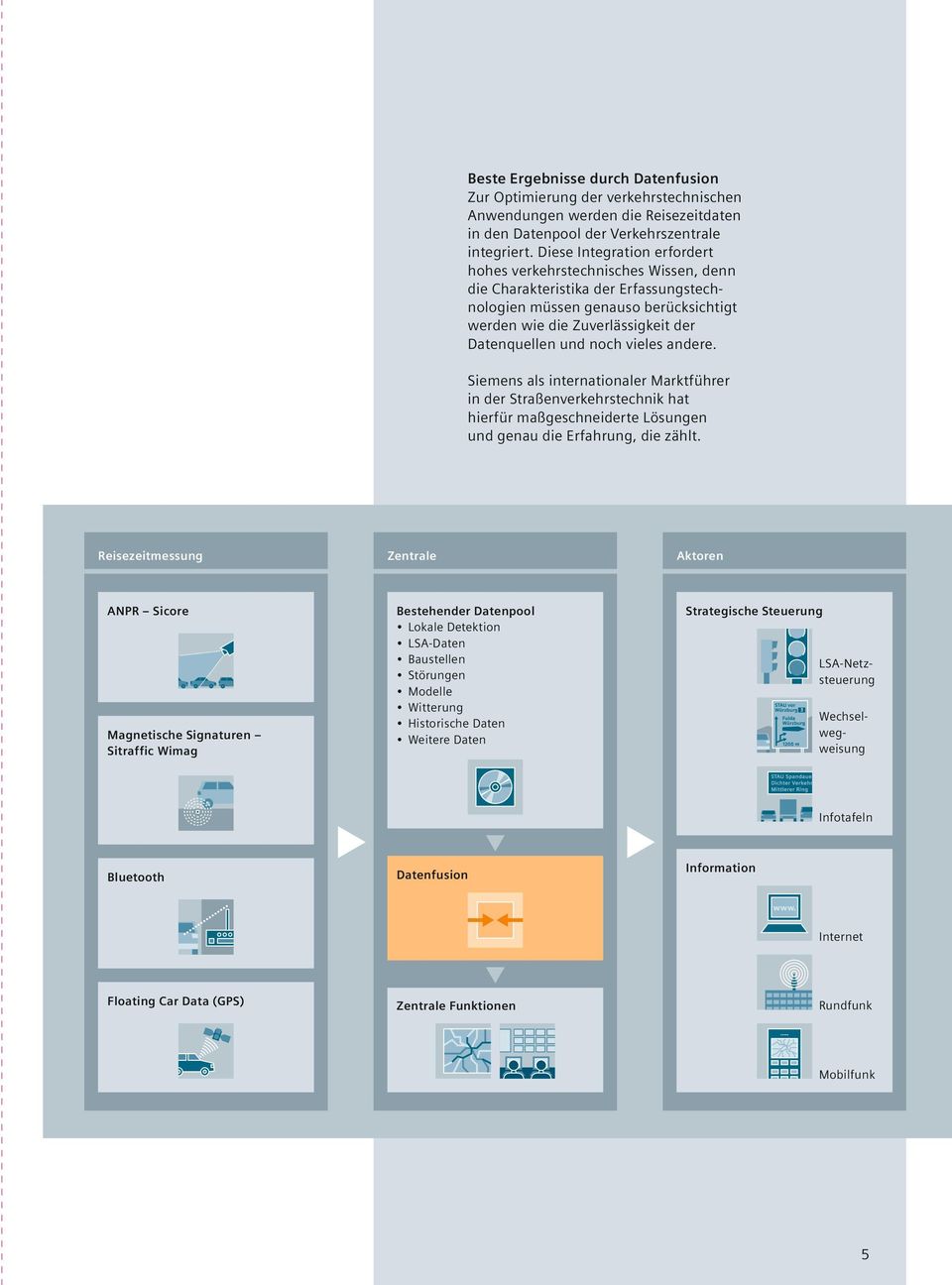 noch vieles andere. Siemens als internationaler Marktführer in der Straßenverkehrstechnik hat hierfür maßgeschneiderte Lösungen und genau die Erfahrung, die zählt.