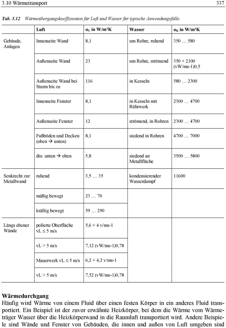 Kesseln 580 300 Innenseite Fenster 8, in Kesseln mit Rührwerk 300 4700 Außenseite Fenster strömend, in Rohren 300 4700 Fußböden und Decken (oben unten) 8, siedend in Rohren 4700 7000 dto.