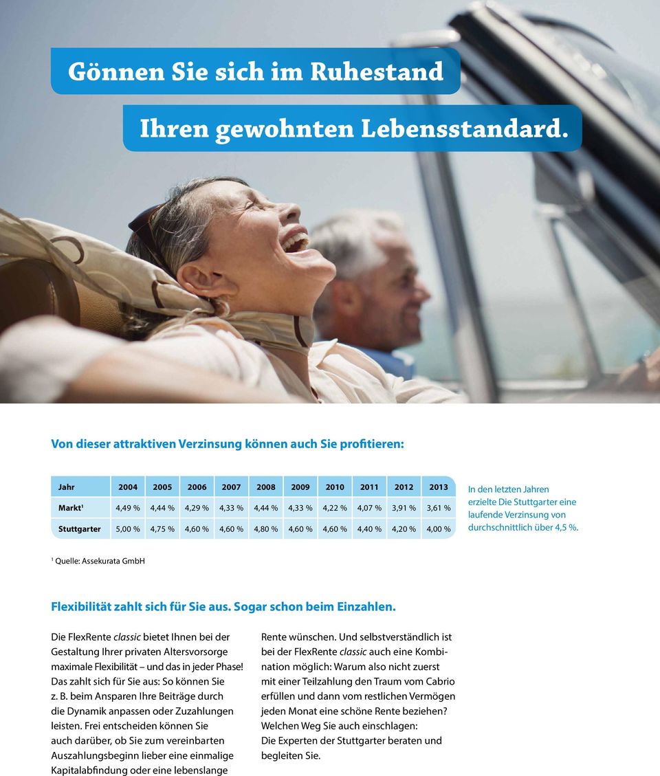 Stuttgarter 5,00 % 4,75 % 4,60 % 4,60 % 4,80 % 4,60 % 4,60 % 4,40 % 4,20 % 4,00 % In den letzten Jahren erzielte Die Stuttgarter eine laufende Verzinsung von durchschnittlich über 4,5 %.