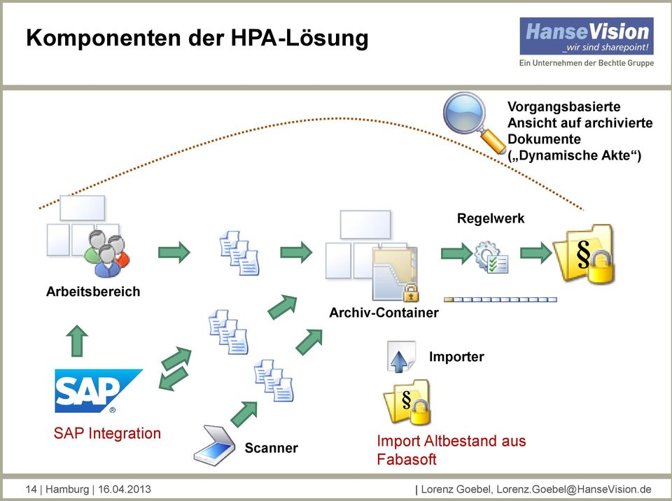 Archiv-Container Importer SAP Integration Scanner Import Altbestand