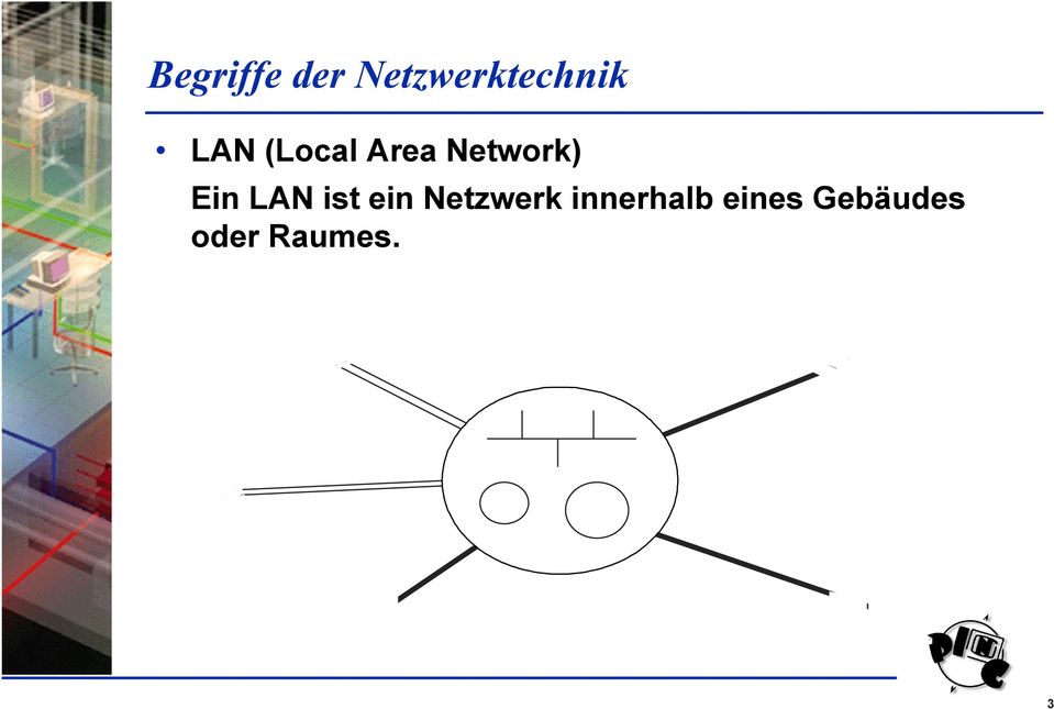 LAN ist ein Netzwerk