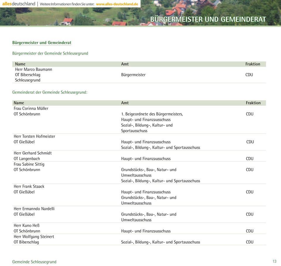 Finanzausschuss CDU Grundstücks-, Bau-, Natur- und Umweltausschuss Sozial-, Bildung-, Kultur- und Sportausschuss CDU Haupt- und Finanzausschuss Grundstücks-, Bau-, Natur- und Umweltausschuss CDU