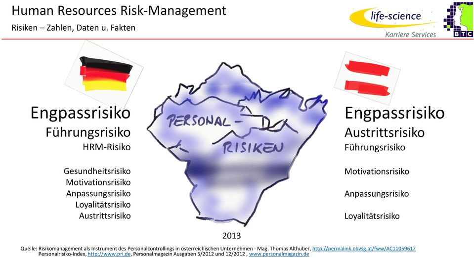 Engpassrisiko Austrittsrisiko Führungsrisiko Motivationsrisiko Anpassungsrisiko Loyalitätsrisiko Quelle: Risikomanagement als