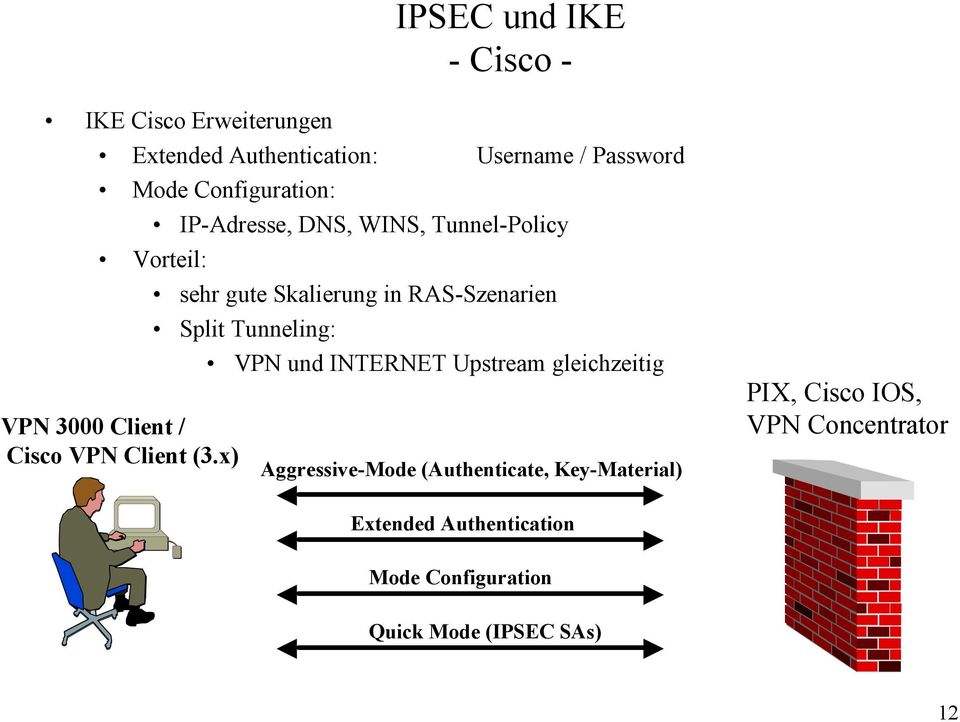 x) sehr gute Skalierung in RAS-Szenarien Split Tunneling: VPN und INTERNET Upstream gleichzeitig