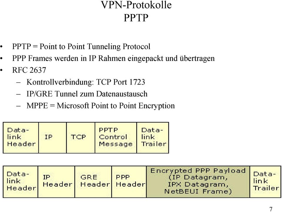 übertragen RFC 2637 Kontrollverbindung: TCP Port 1723