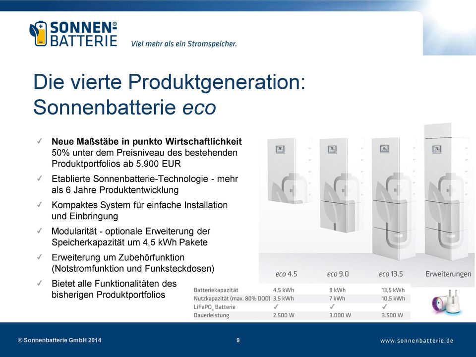 900 EUR Etablierte Sonnenbatterie-Technologie - mehr als 6 Jahre Produktentwicklung Kompaktes System für einfache Installation