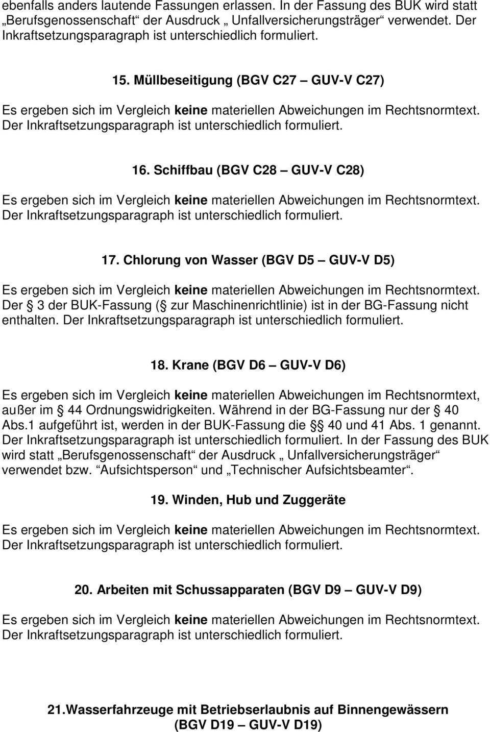 Chlorung von Wasser (BGV D5 GUV-V D5) Der 3 der BUK-Fassung ( zur Maschinenrichtlinie) ist in der BG-Fassung nicht enthalten. 18. Krane (BGV D6 GUV-V D6) außer im 44 Ordnungswidrigkeiten.